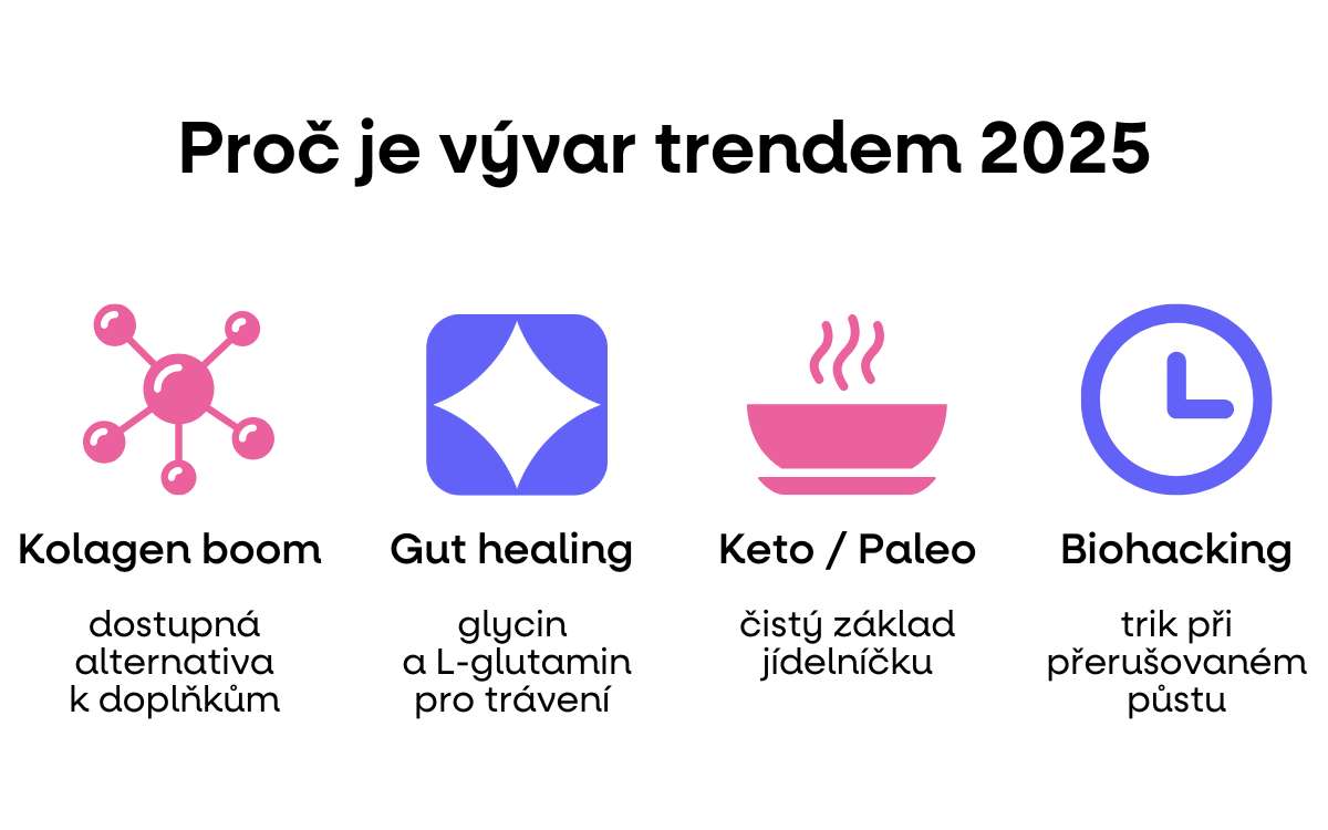 proc je vyvar trendem